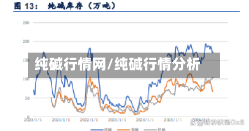 纯碱行情网/纯碱行情分析