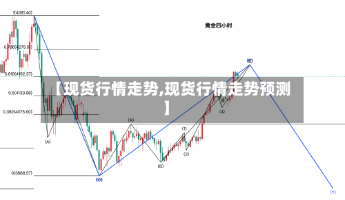 【现货行情走势,现货行情走势预测】