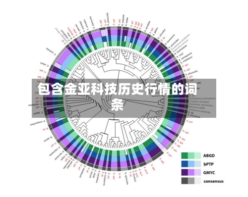 包含金亚科技历史行情的词条
