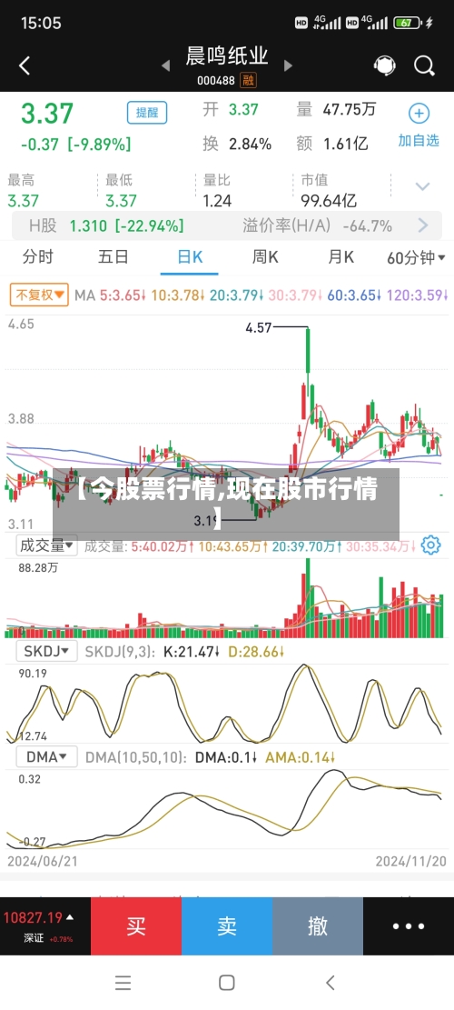 【今股票行情,现在股市行情】-第1张图片