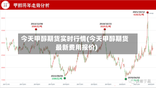 今天甲醇期货实时行情(今天甲醇期货最新费用报价)