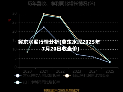 冀东水泥行情分析(冀东水泥2025年7月20日收盘价)-第2张图片