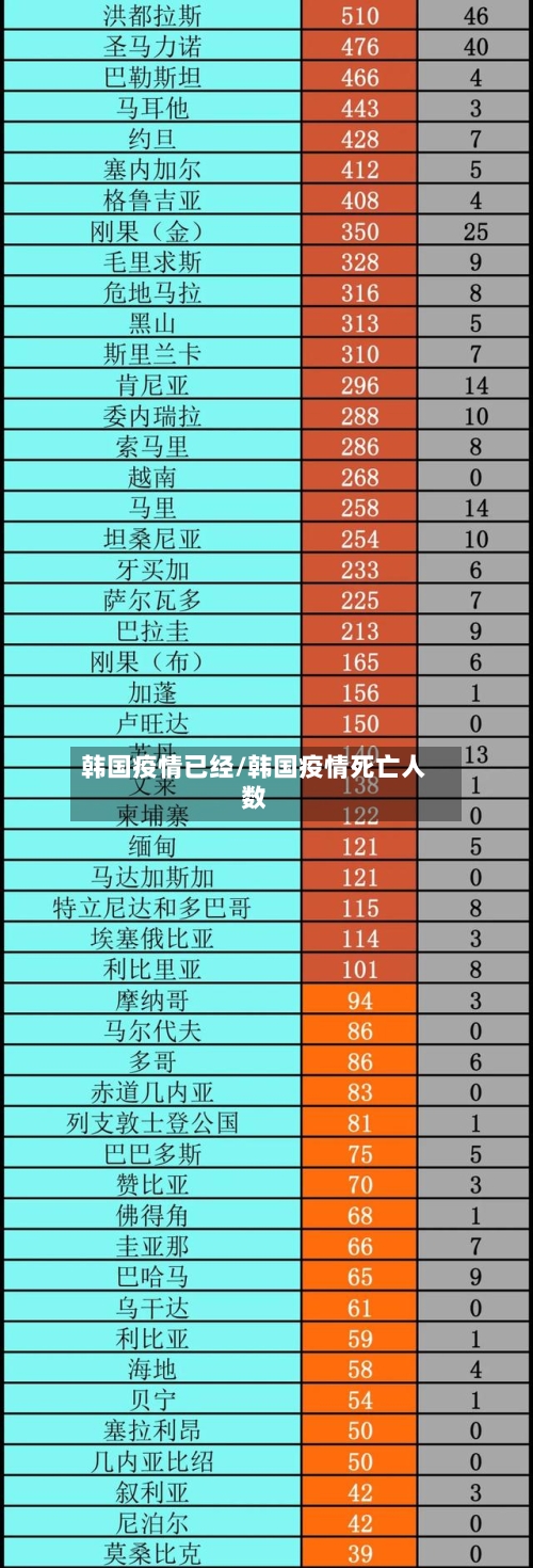 韩国疫情已经/韩国疫情死亡人数-第3张图片