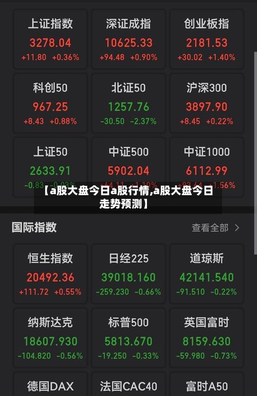 【a股大盘今日a股行情,a股大盘今日走势预测】-第1张图片