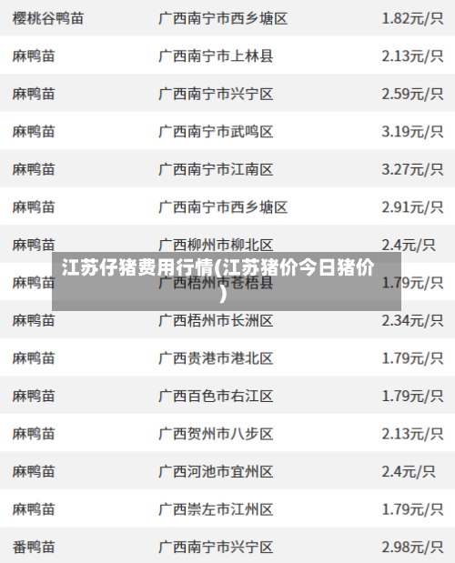 江苏仔猪费用行情(江苏猪价今日猪价)-第2张图片