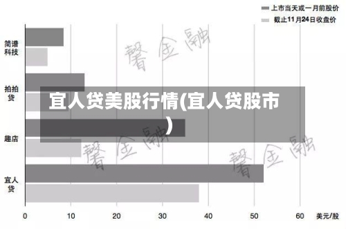 宜人贷美股行情(宜人贷股市)-第3张图片