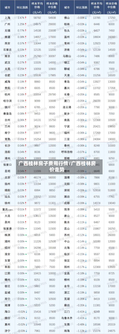 广西桂林房子费用行情/广西桂林房价走势-第1张图片
