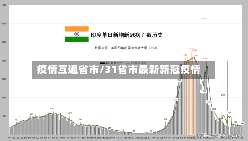 疫情互通省市/31省市最新新冠疫情-第2张图片