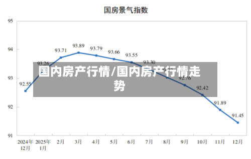 国内房产行情/国内房产行情走势-第2张图片