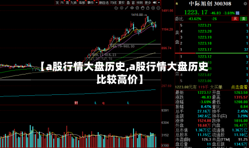【a股行情大盘历史,a股行情大盘历史比较高价】-第2张图片