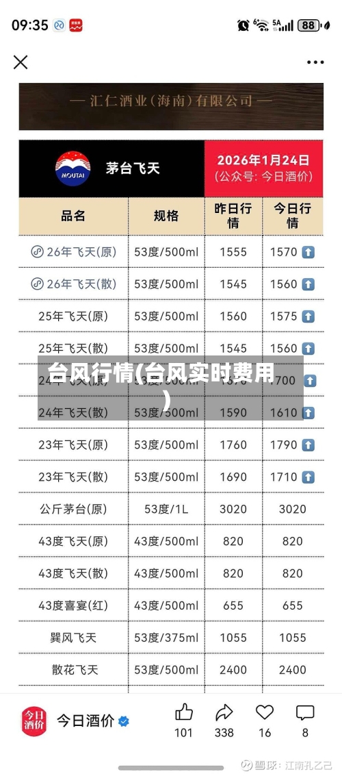 台风行情(台风实时费用)-第1张图片