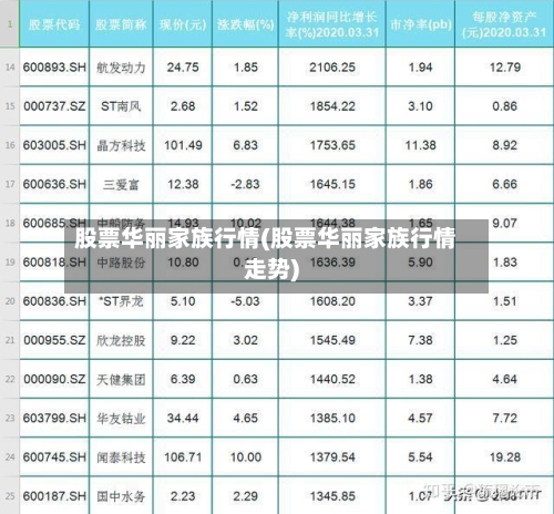股票华丽家族行情(股票华丽家族行情走势)-第3张图片