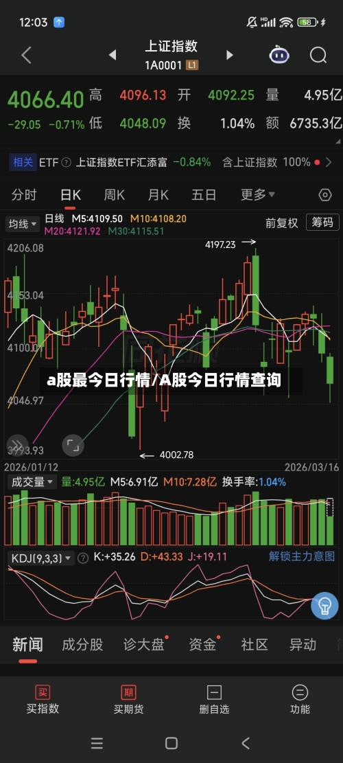 a股最今日行情/A股今日行情查询-第2张图片