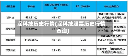深科技历史行情(深科技股票历史行情查询)-第3张图片
