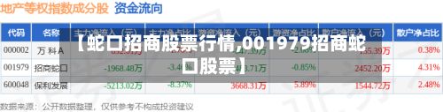 【蛇口招商股票行情,001979招商蛇口股票】-第2张图片