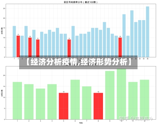【经济分析疫情,经济形势分析】-第2张图片