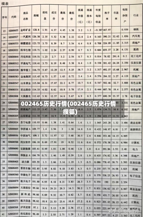002465历史行情(002465历史行情搜狐)-第2张图片