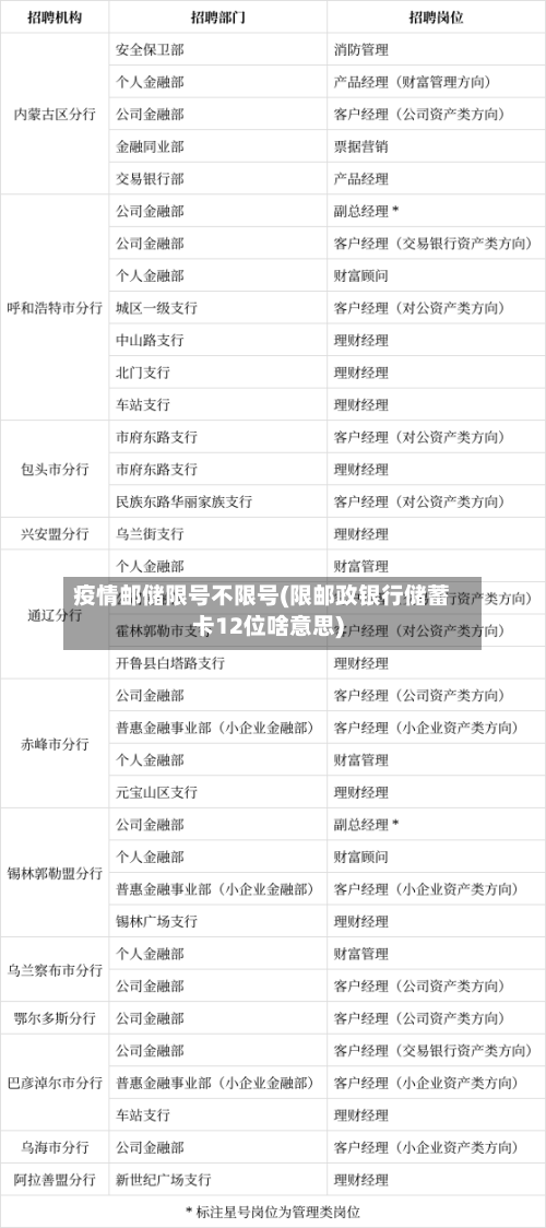 疫情邮储限号不限号(限邮政银行储蓄卡12位啥意思)-第2张图片