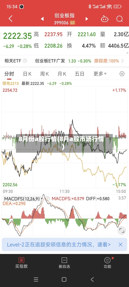 8月份a股行情(8月a股市场行情)-第3张图片