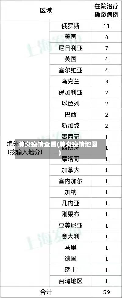 肺炎疫情查看(肺炎疫情地图)-第3张图片