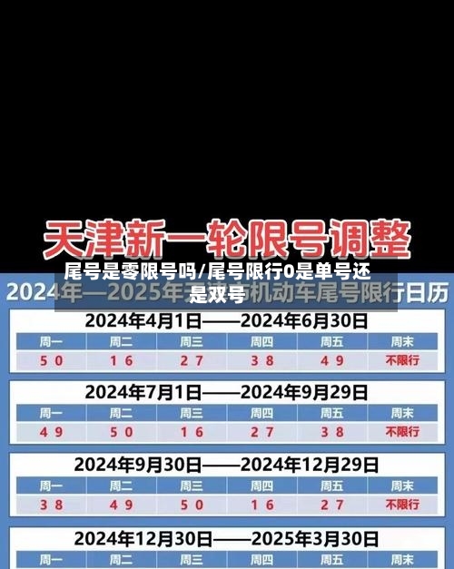 尾号是零限号吗/尾号限行0是单号还是双号-第2张图片