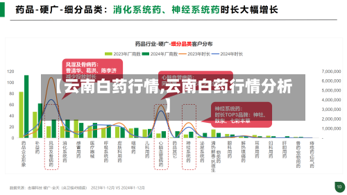 【云南白药行情,云南白药行情分析】-第1张图片