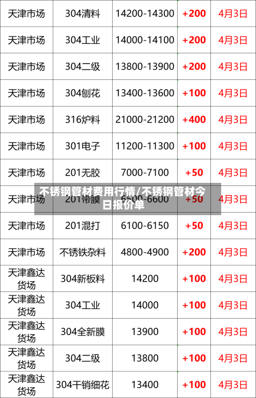 不锈钢管材费用行情/不锈钢管材今日报价单-第2张图片