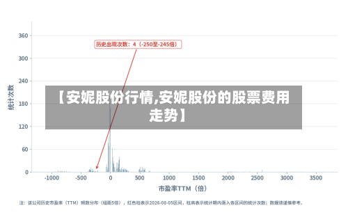 【安妮股份行情,安妮股份的股票费用走势】-第3张图片