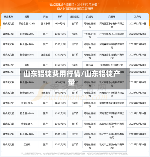 山东铝锭费用行情/山东铝锭产量-第3张图片