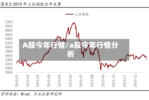 A股今年行情/a股今年行情分析-第2张图片