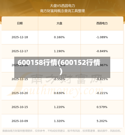 600158行情(600152行情)-第2张图片