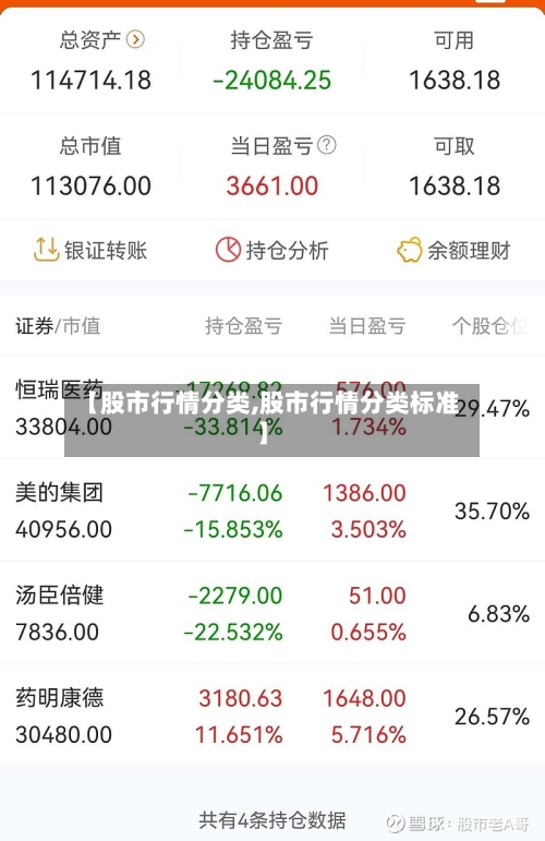【股市行情分类,股市行情分类标准】-第3张图片