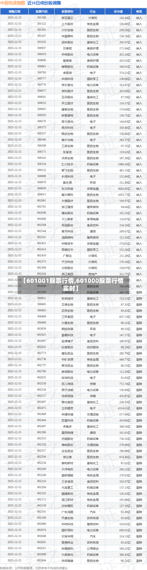 【601001股票行情,601000股票行情实时】-第2张图片