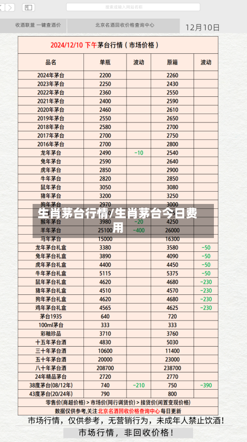 生肖茅台行情/生肖茅台今日费用-第2张图片