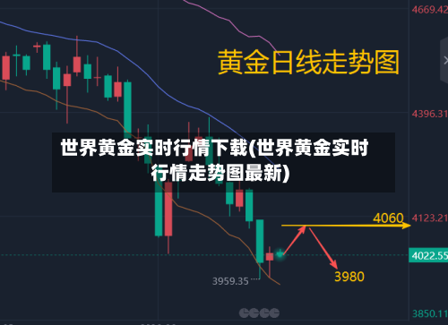世界黄金实时行情下载(世界黄金实时行情走势图最新)-第3张图片