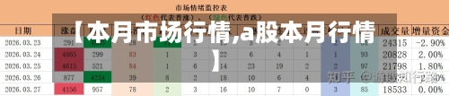 【本月市场行情,a股本月行情】-第1张图片