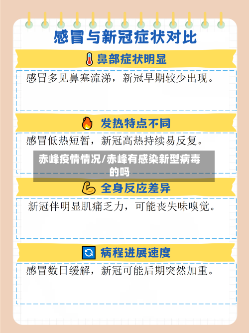 赤峰疫情情况/赤峰有感染新型病毒的吗-第3张图片