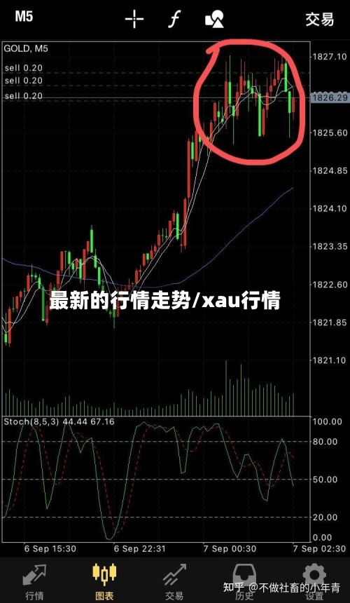最新的行情走势/xau行情-第2张图片