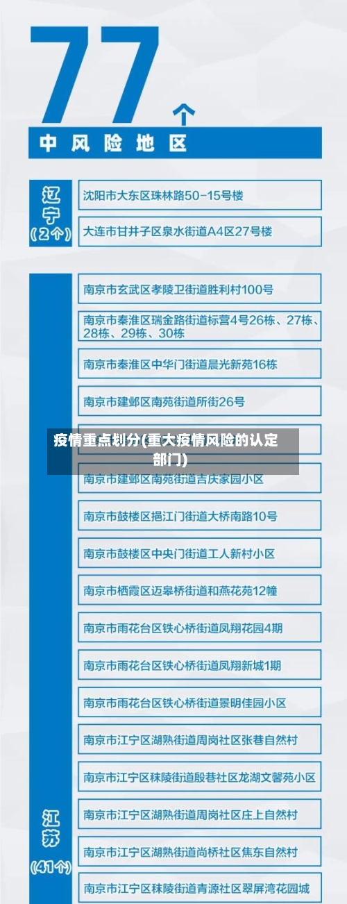 疫情重点划分(重大疫情风险的认定部门)-第2张图片