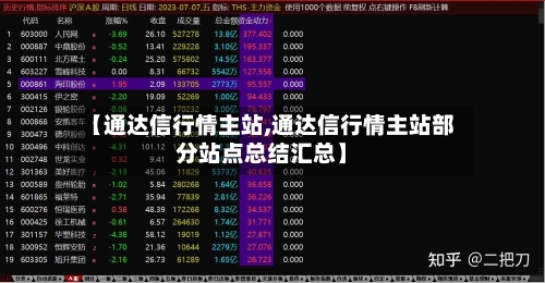 【通达信行情主站,通达信行情主站部分站点总结汇总】-第2张图片