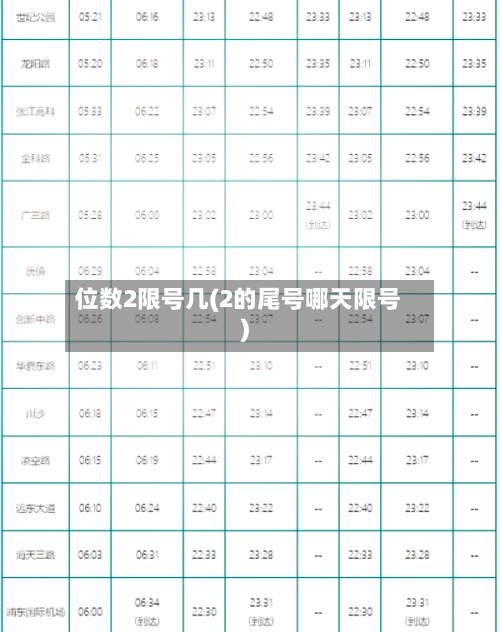 位数2限号几(2的尾号哪天限号)-第3张图片