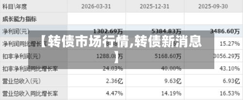 【转债市场行情,转债新消息】-第2张图片