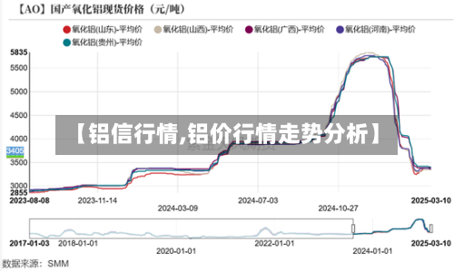 【铝信行情,铝价行情走势分析】-第2张图片