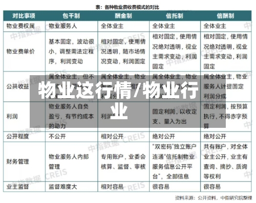 物业这行情/物业行业-第3张图片