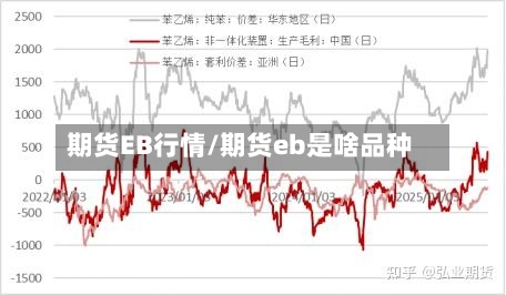 期货EB行情/期货eb是啥品种-第3张图片