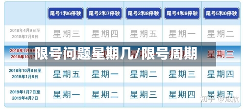 限号问题星期几/限号周期-第1张图片