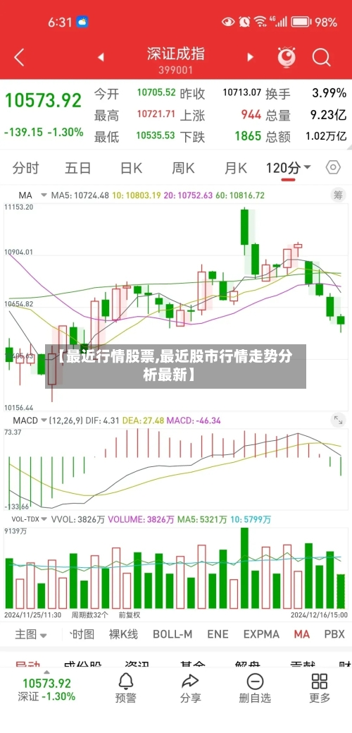 【最近行情股票,最近股市行情走势分析最新】-第1张图片
