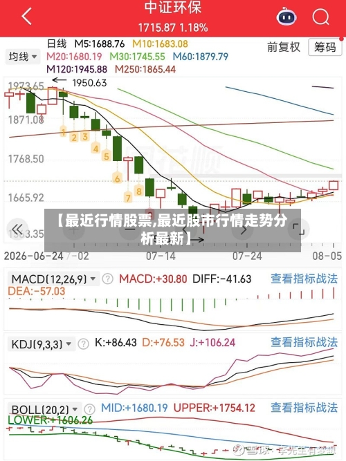 【最近行情股票,最近股市行情走势分析最新】-第2张图片