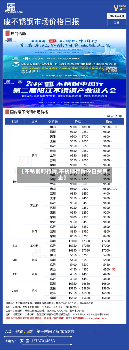 【不锈钢时行情,不锈钢行情今日费用表】-第2张图片