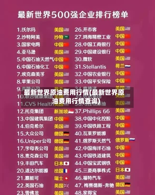 最新世界原油费用行情(最新世界原油费用行情查询)-第2张图片
